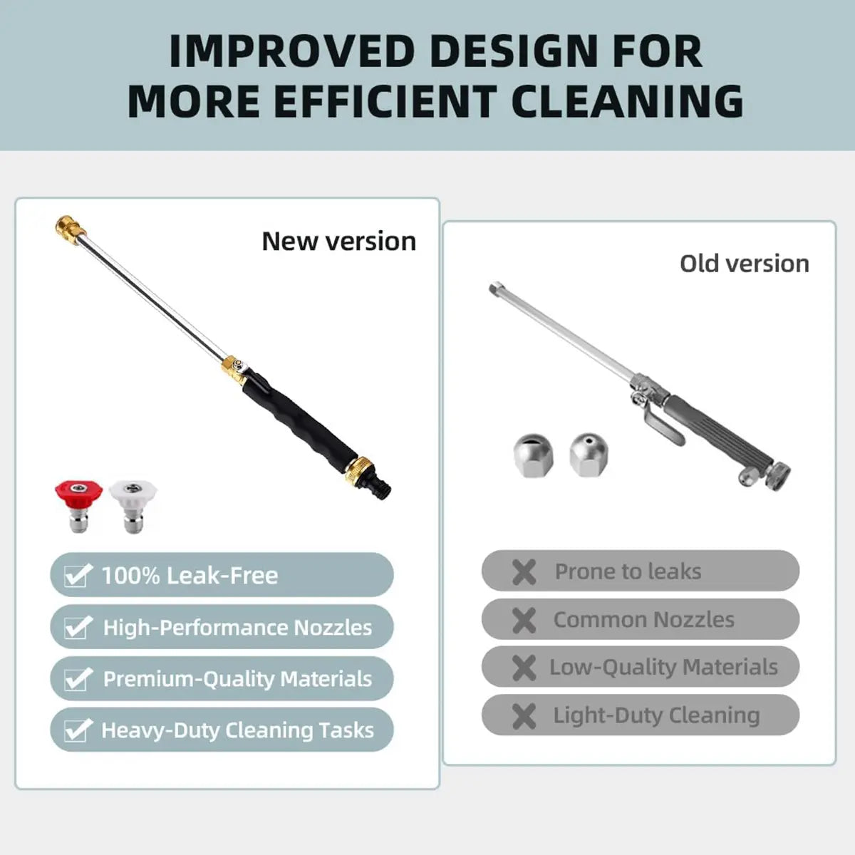 Jet Nozzle Power Washer for Garden Hose with Two High-Pressure Nozzles and Quick Connectors | Hydro Jet High Pressure Washer Tools